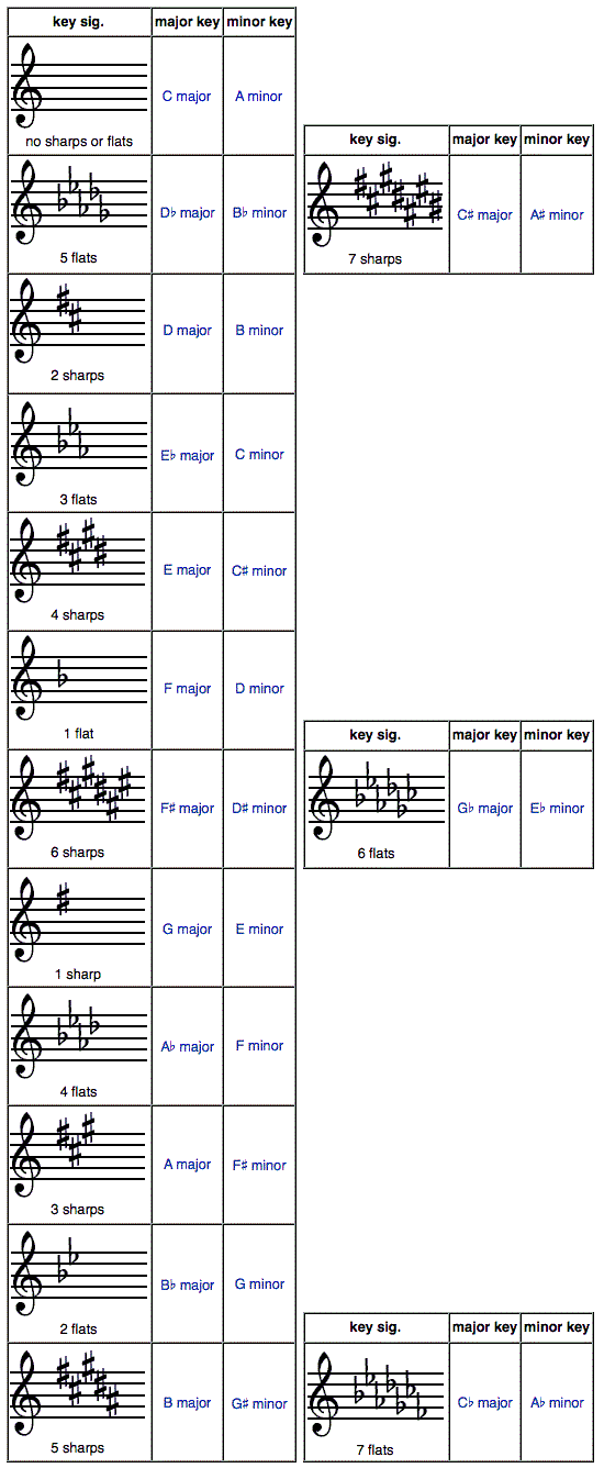 Graphic 12 shows unique key signatures plus 3 synonyms